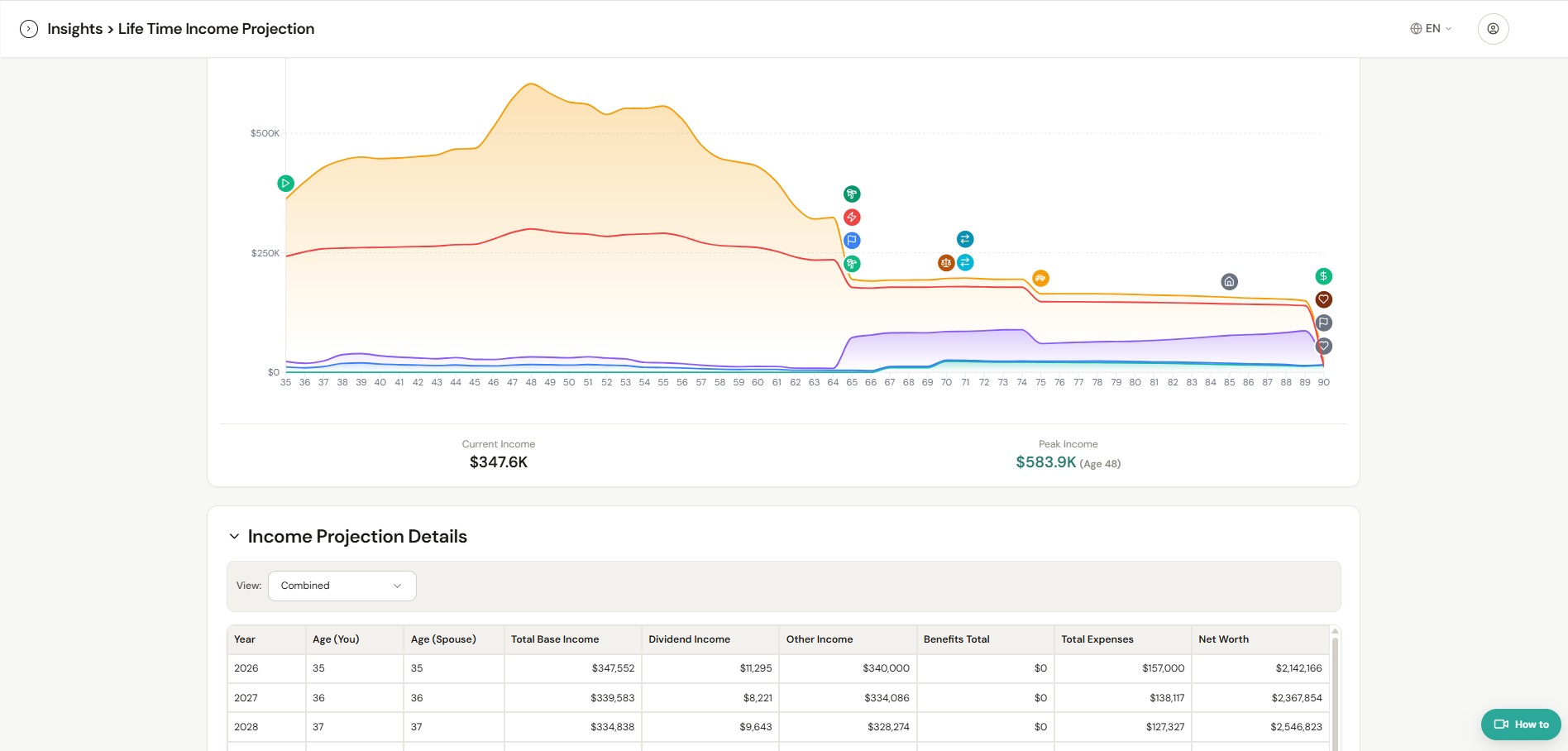 Lifetime income projection